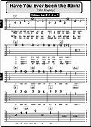 Image result for 2 Chord Guitar Songs