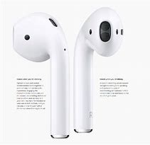 Image result for Apple Air Pods Curren