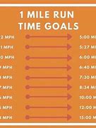 Image result for What's 5 Miles in 100 Yards