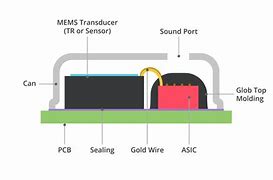 Image result for MEMS Microphone Array Board