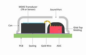 Image result for MEMS Microphone for iPhone