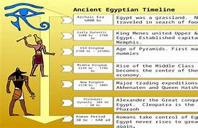 Image result for Timeline Akhenaten Video