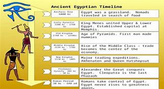 Image result for Ancient Egypt History Timeline