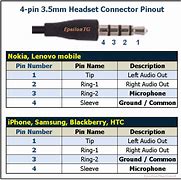 Image result for Headphone Socket