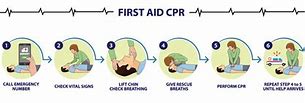 Image result for CPR for Adults and Children