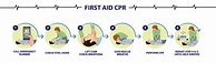 Image result for Easy CPR Steps