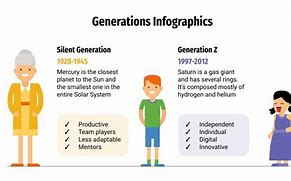 Image result for Generations in Order