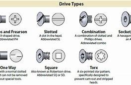 Image result for Types of Screw Drives