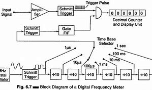 Image result for Digital Measuring Meter