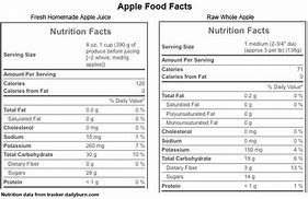 Image result for Apple Carbohydrates