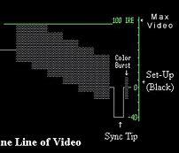 Image result for Color Tone Bars