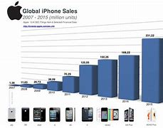 Image result for iPhone Back Market 5S