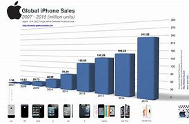 Image result for iPhone 4 Apple for Sale Amazon