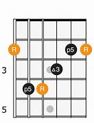 Image result for F Sharp Power Chord in Notes and Staff