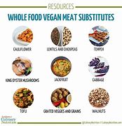 Image result for Vegan Meat Alternatives