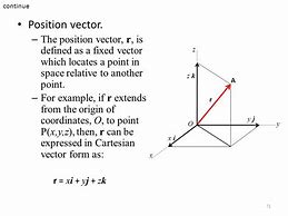 Image result for Fixed Vector