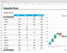 Image result for Excel Waterfall Chart Example