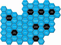 Image result for Security Blueprint