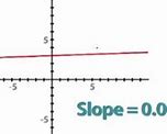 Image result for Zero Slope Line