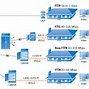 Image result for FTTx Architecture