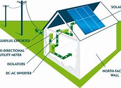 Image result for How to Work in Solar Manufacturing