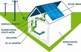 Image result for Solar Panels for Home Use
