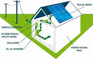Image result for Buying House with Solar Panels