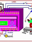Image result for plc Code