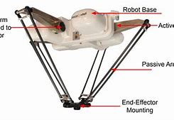 Image result for Joints of Delta Robot