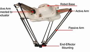 Image result for Mitsubishi Delta Robot