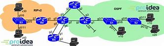 Image result for Routing and Switching