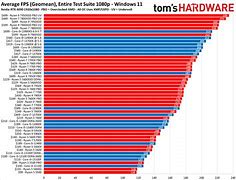 Image result for LG TV Series Chart