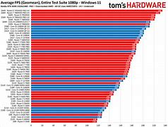 Image result for iPhone 15 Battery Comparison Chart