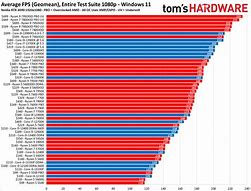 Image result for Compare CPU Speeds Chart