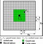Image result for 2D Memory Architecture
