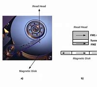 Image result for Magnetic Disk