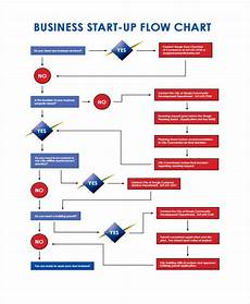 36 Flowchart Templates In Pdf Free Amp Premium Templates