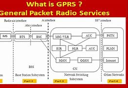 Image result for General Packet Radio Service