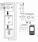 Image result for Components of Wireless Charger