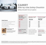 Image result for toyota camry safety
