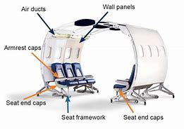 Image result for What Are Airplane Interrior Parts with Tittle