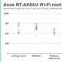 Image result for Router for Wood
