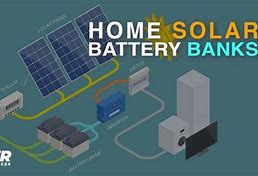 Image result for Figuring Out What I Need for My Solar Bank for House