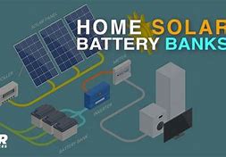 Image result for Solar Power Battery Bank