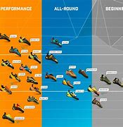 Image result for Shoe Size Comparison Chart