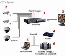 Image result for PS2 DVR System