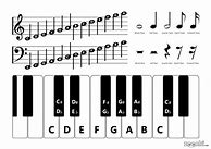 Image result for Piano with Music Notes