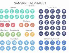 Image result for Sanskrit Language