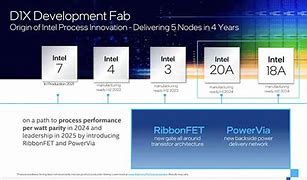 Image result for Intel Fab 14