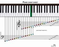 Image result for Keyboard Notes for Songs